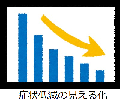 症状低減の見える化