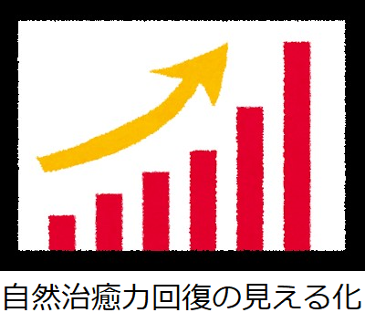 自然治癒力回復の見える化